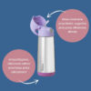 bidon termiczny ze slomka 500ml bbox sugar plum infografika (2)